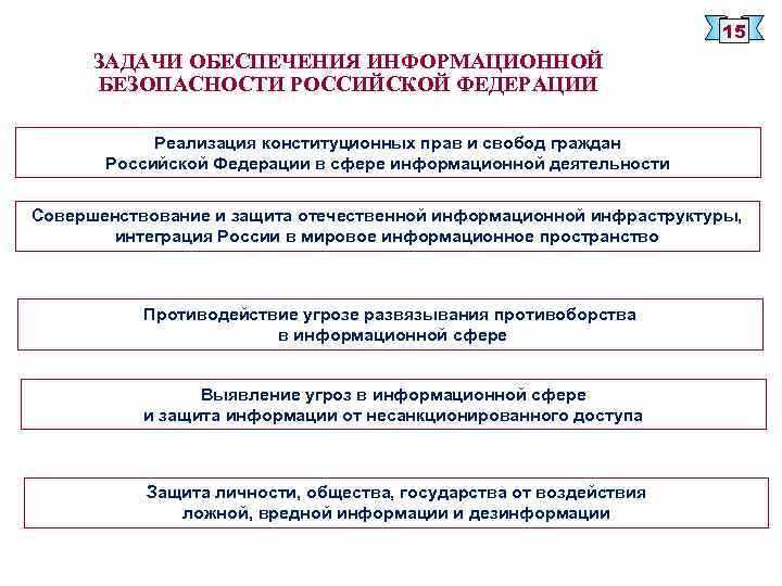 Механизмы правового реагирования на киберугрозы и утечки данных