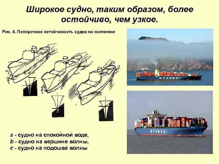 Зачем нужно положение о корабле