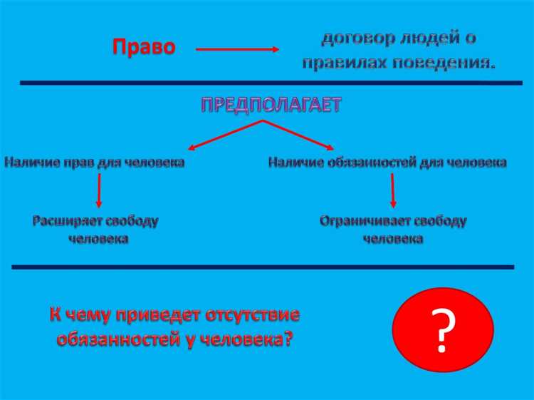Зачем нужно соблюдать законы конституции