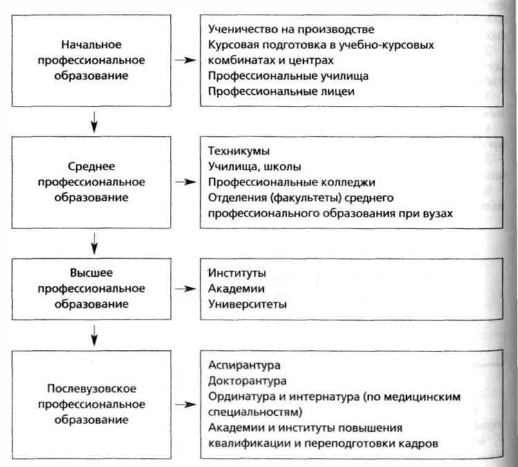 Почему работодатели ценят выпускников средних профучреждений