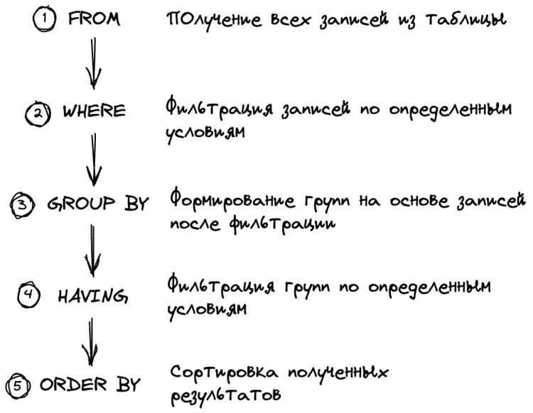 В каких случаях запрос используется для установления местонахождения должника