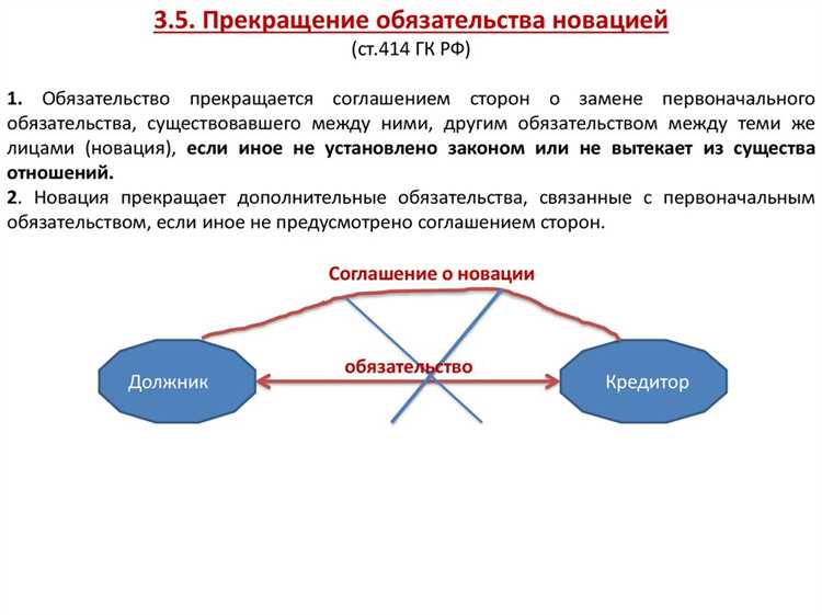 Зачет как способ прекращения обязательств