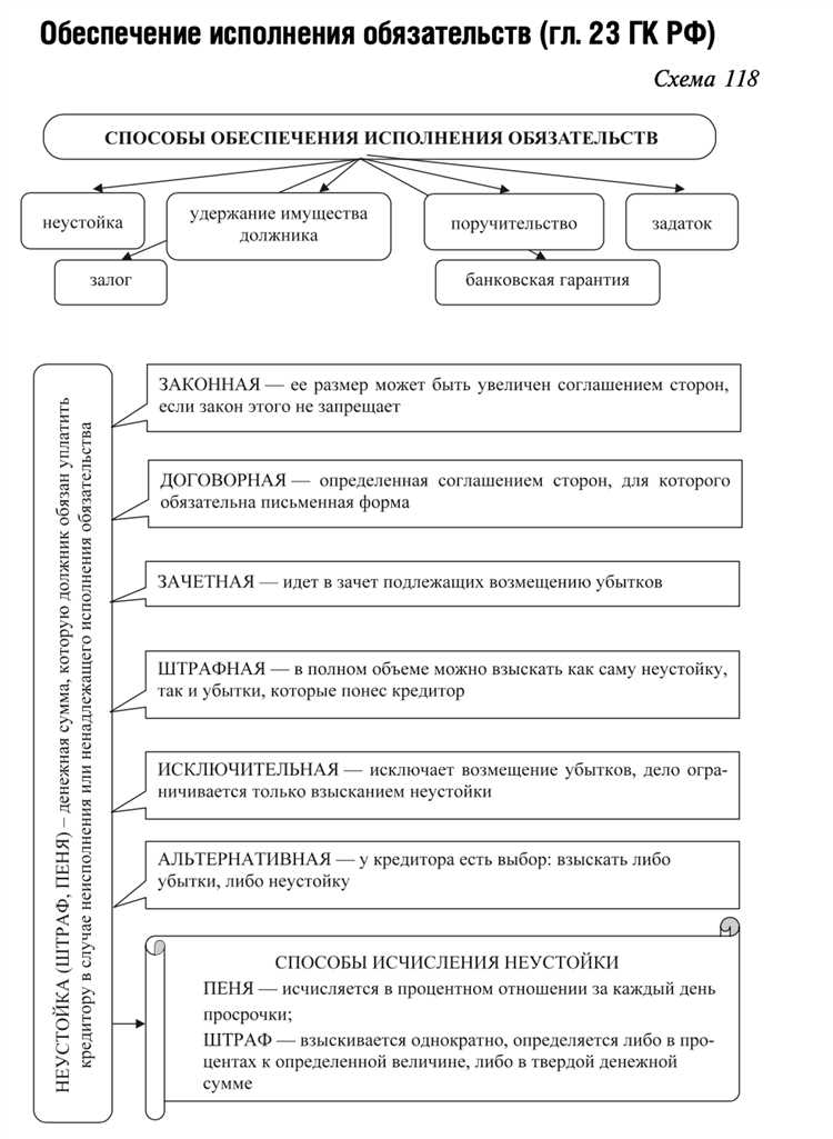 Для исключения споров важно сохранять доказательства фактической передачи задатка: квитанции, платёжные поручения, расписку от получателя.