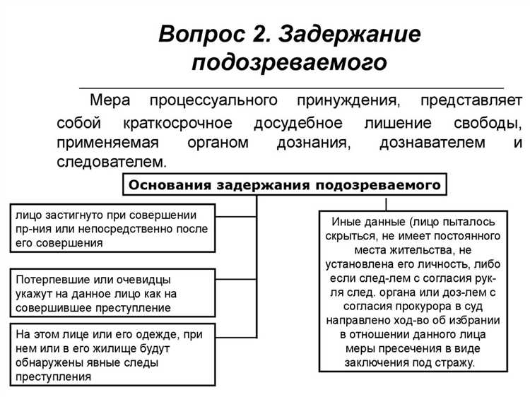 Порядок задержания без постановления суда