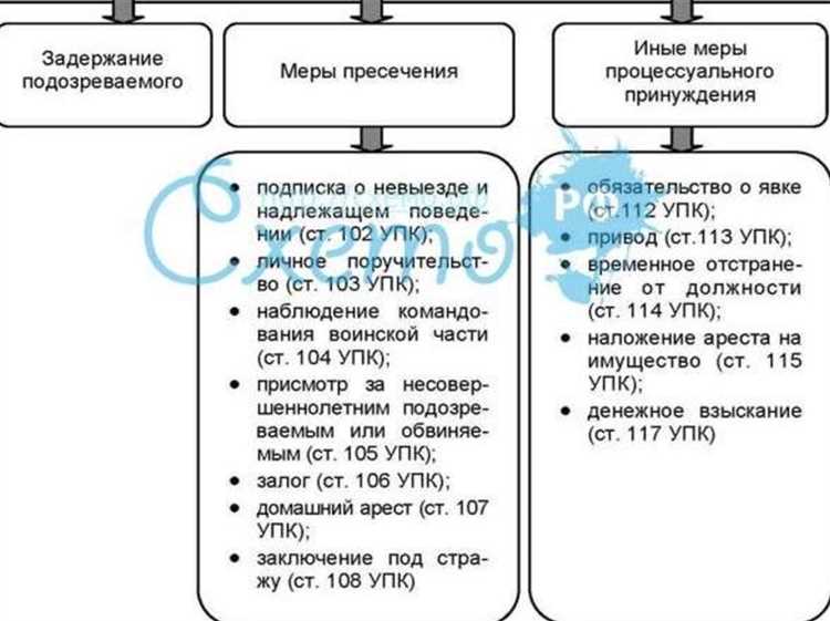 Задержание подозреваемого как мера процессуального принуждения
