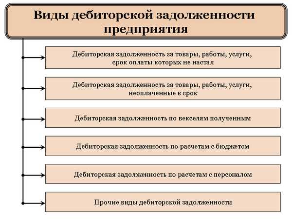 Ответственность заимодавца перед заемщиком
