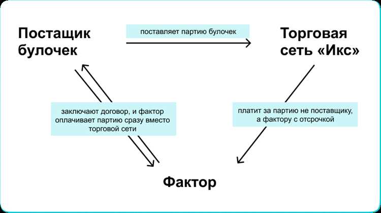 Какие документы подтверждают заемные отношения