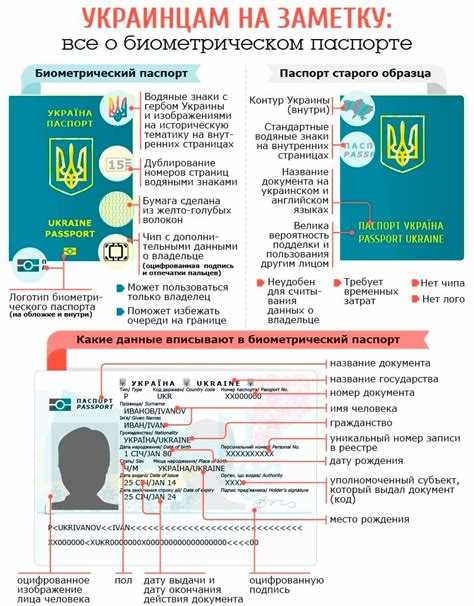 Стоимость оформления загранпаспорта нового образца