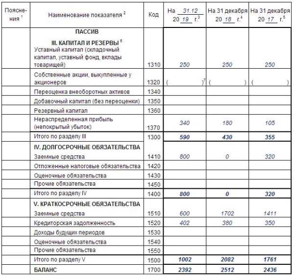 На каком счете учитывать полученные займы