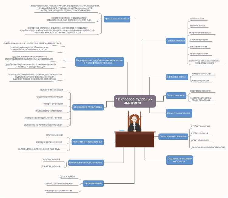 Назначение экспертизы регулируется статьями undefined79–87 Гражданского процессуального кодекса РФ</em>. Ходатайствовать о ней может любая из сторон, однако окончательное решение принимает суд. При этом формулировка вопросов к эксперту должна быть точной и не допускать двусмысленности – некорректная постановка может привести к признанию заключения недопустимым доказательством.»></p>
<h2>Отличие комиссионной и комплексной экспертизы при рассмотрении дела</h2>
<p><img decoding=
