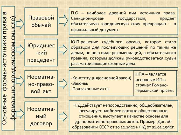 Закон в системе источников права в различных правовых семьях