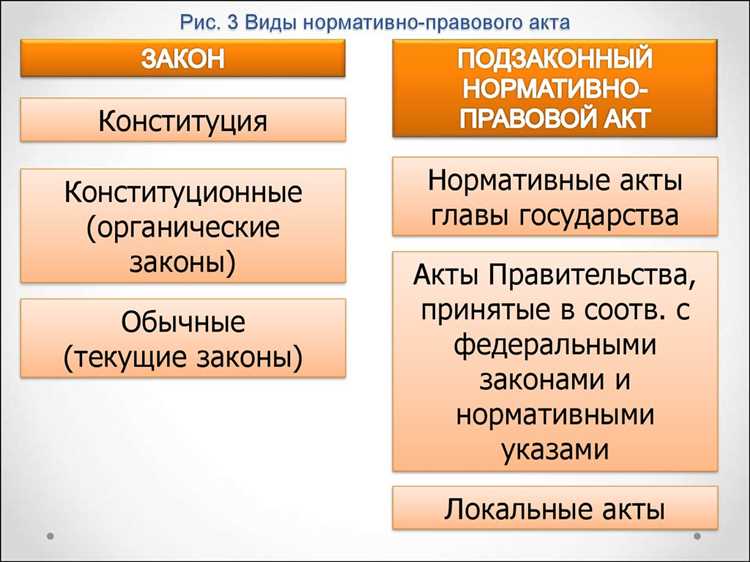 Какие органы контролируют соблюдение законов