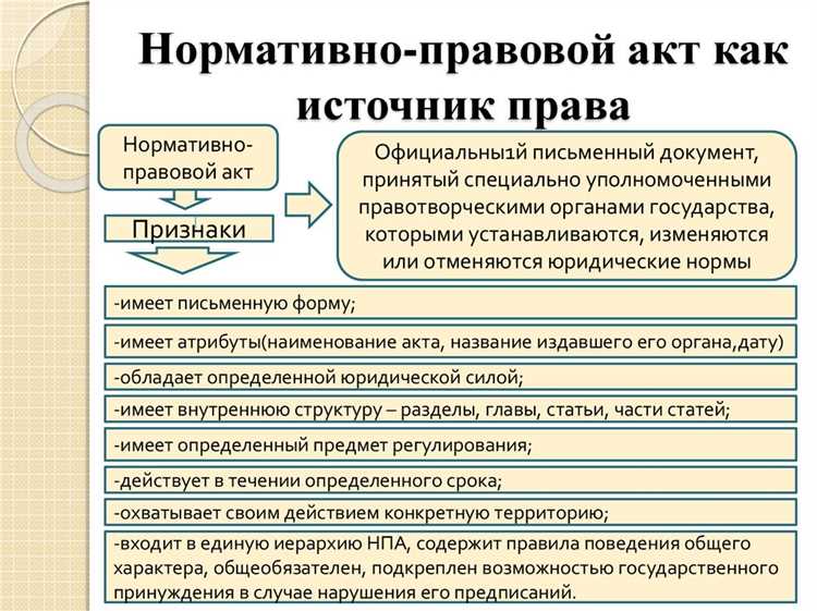 Закон как вид нормативно правового акта