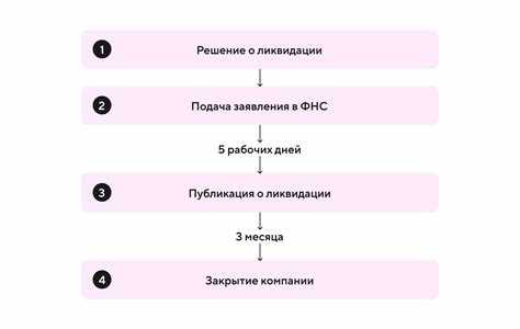 На каком этапе находится законопроект об упрощенной ликвидации