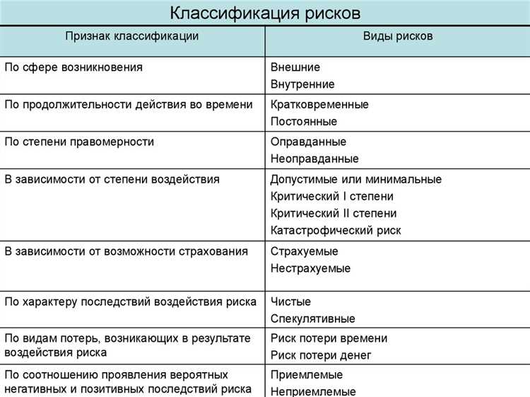Что такое уровень риска учвэду и как он определяется