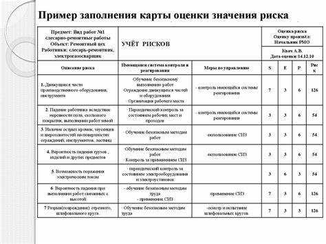 Порядок подачи заявления о снижении уровня риска в контролирующий орган
