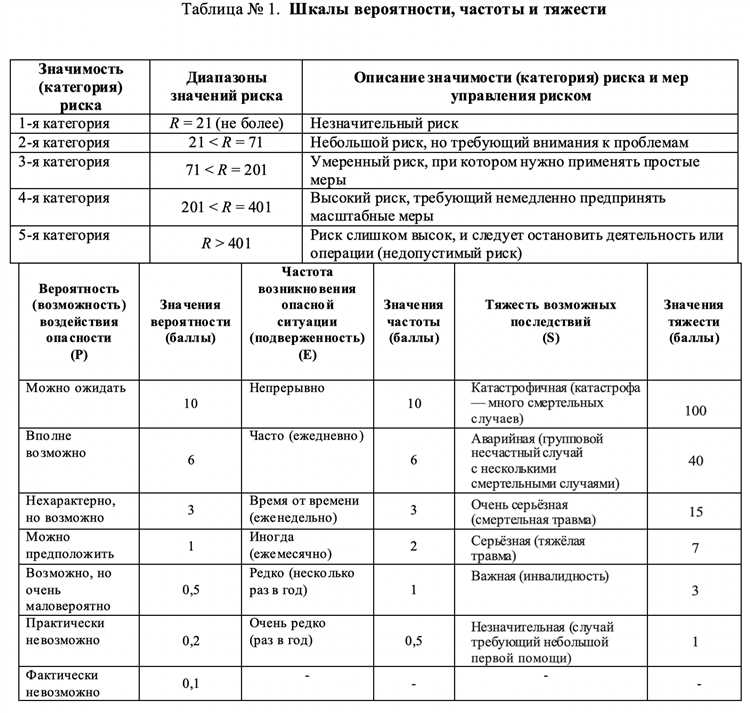 Как подготовить документы для подачи на снижение уровня риска