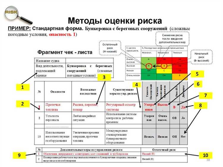 Законопроект как получить низкий уровень риска учвэду
