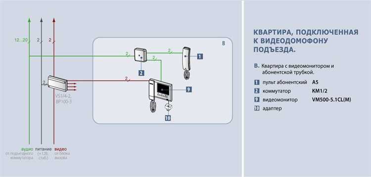 Что делать, если домофон выходит из строя в рамках гарантийного срока