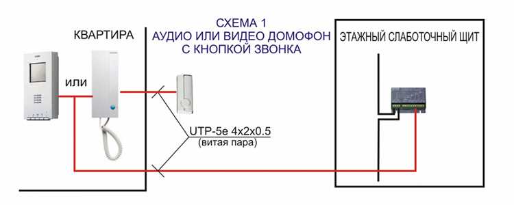 Правила замены трубки домофона в арендуемой квартире
