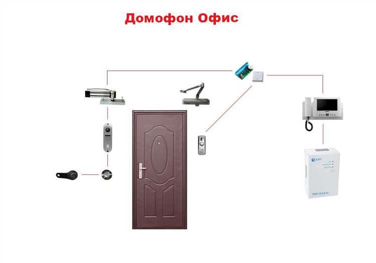 Замена трубки домофона в квартире за чей счет