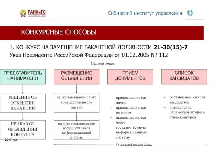 Правовые основания замещения вакантной должности