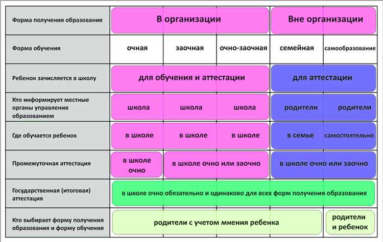 Требования к студентам для успешного завершения курса с применением ДОТ