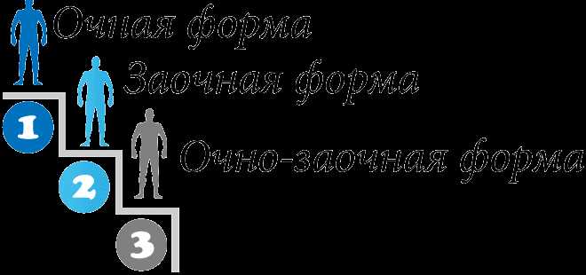 Преимущества и недостатки заочной формы с ДОТ для студентов