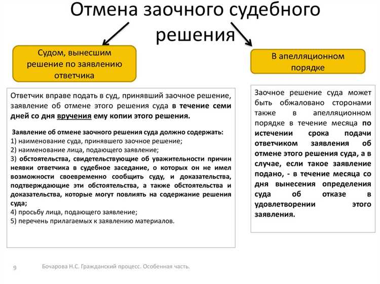 Для защиты прав важно отслеживать дату, с которой начинается течение срока на обжалование или подачу заявления об отмене. В случае сомнений или отсутствия надлежащего уведомления лицо вправе ходатайствовать о восстановлении срока, ссылаясь на нарушение порядка вручения копии заочного решения.