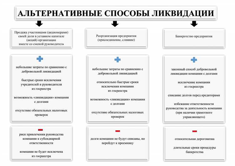 Оспаривание запрета на ликвидацию и судебная практика