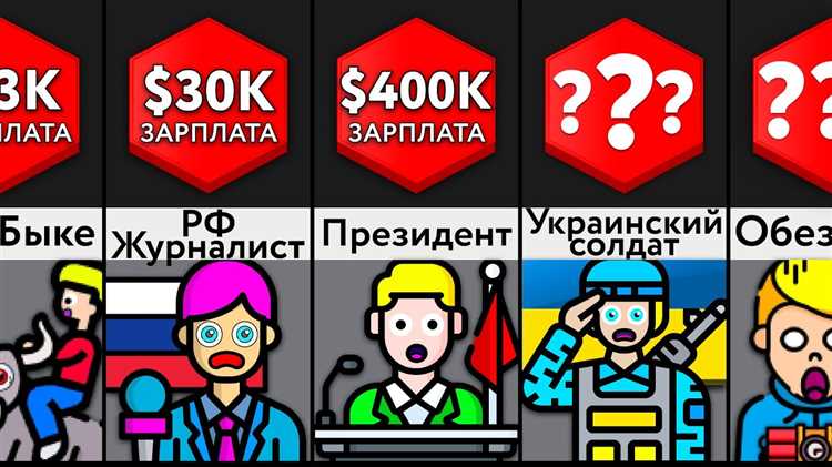 Какие профессии могут быть под запретом