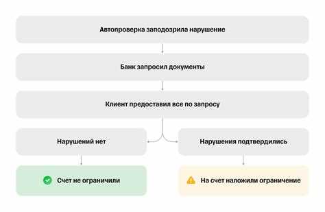 Что делать, если банк требует пояснения по операции