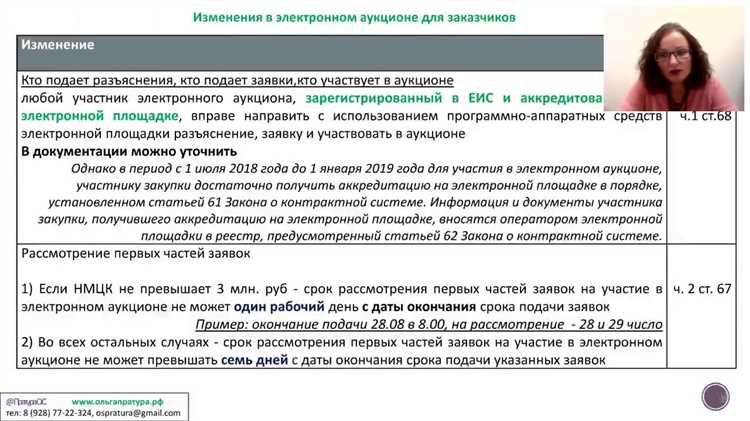 Особенности подачи заявок и их рассмотрения