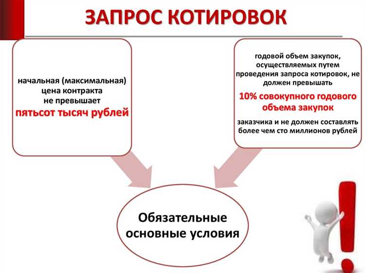Когда применяется запрос котировок, а когда – аукцион