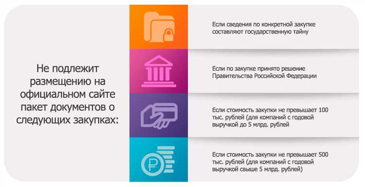 Кто вправе инициировать запрос цен у поставщиков