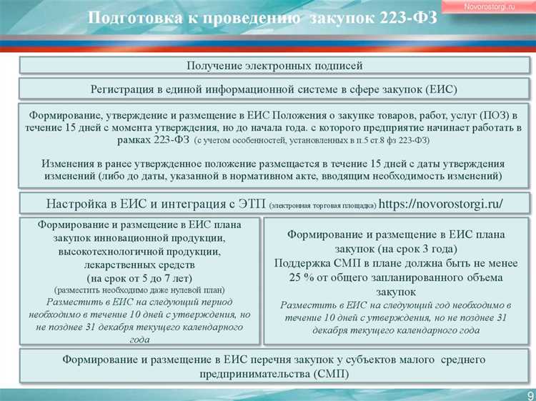 Чем отличается запрос цен от запроса предложений по 223-ФЗ