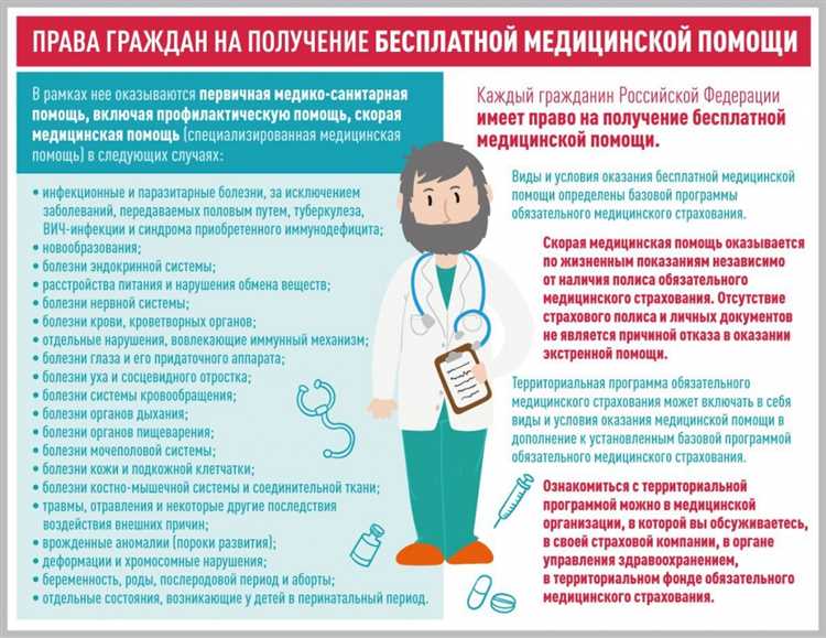 Порядок подачи обращения в страховую медицинскую организацию