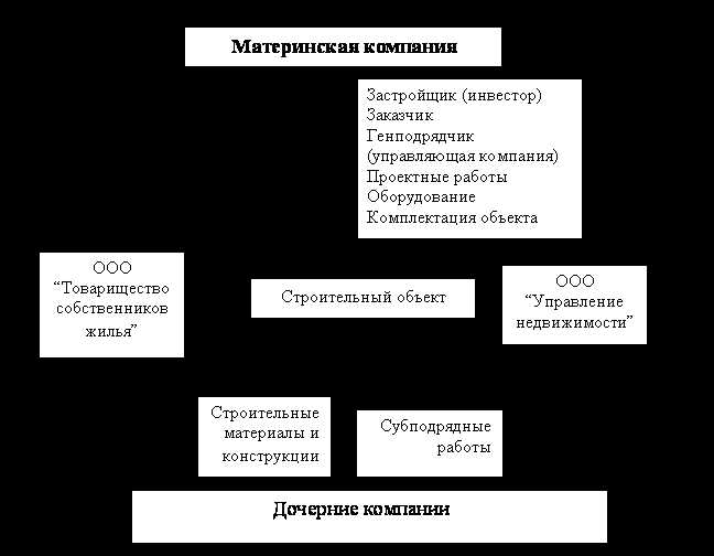 Риски и ответственность застройщика в случае ошибок