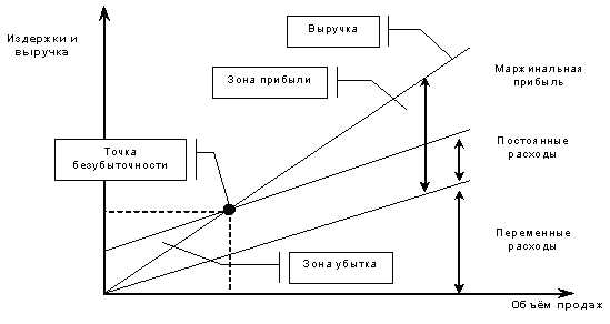 Методы расчета переменных затрат для разных типов производства