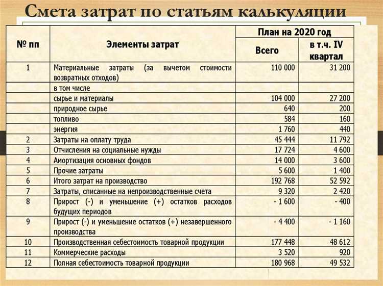Какие статьи затрат включаются в пояснение 6 и как их классифицировать