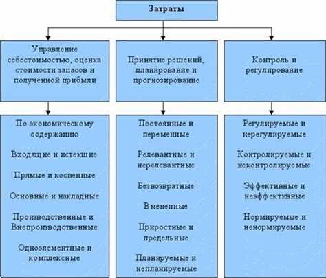 Как отразить прямые и косвенные затраты на производство в пояснении 6