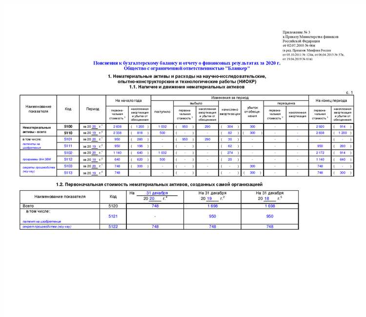 Какие данные из бухгалтерского учета нужны для составления пояснения