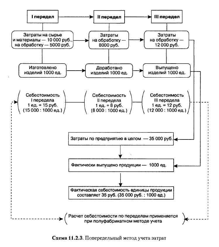 Затраты на производство пояснение 6 к балансу как заполнить