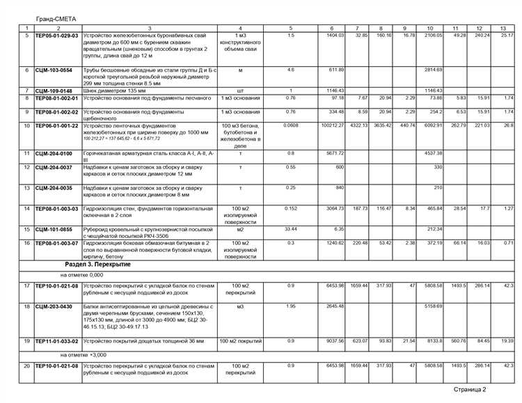 Что учитывать при расчете административных расходов