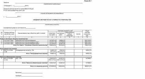 Учет затрат на материалы и их стоимость