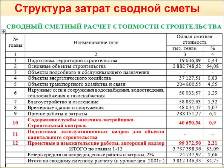 Что относится к косвенным расходам заказчика