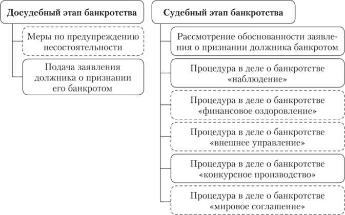Как различаются сроки и порядок исключения из ЕГРЮЛ при завершении и прекращении