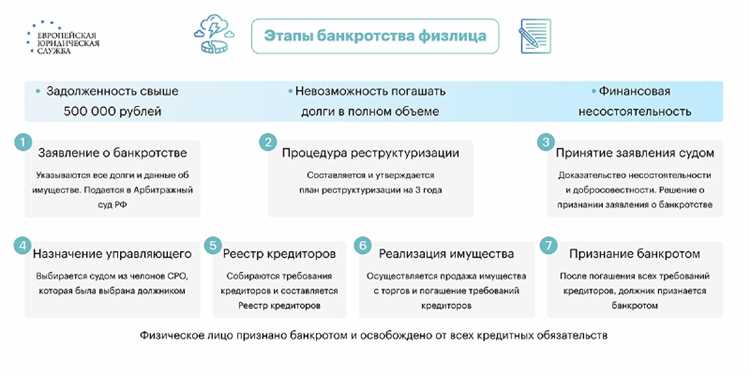 Завершение и прекращение процедуры банкротства в чем разница Завершение и прекращение процедуры банкротства в чем разница
