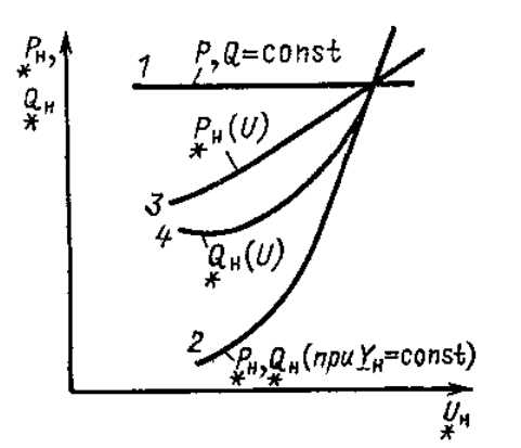 Учет вида деятельности при указании характера нагрузки