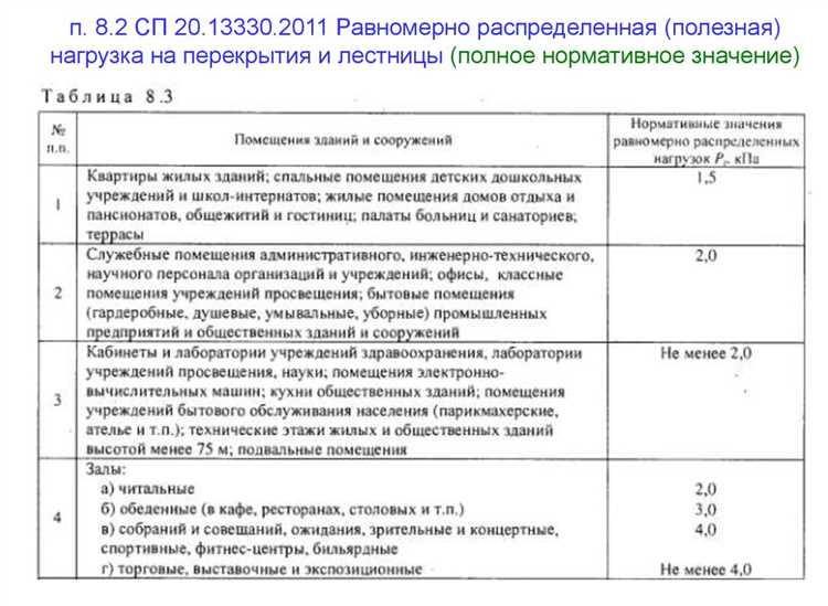 Примеры формулировок для разных типов помещений